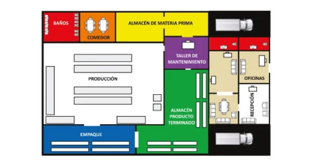 Codificación-por-colores-Novaseo